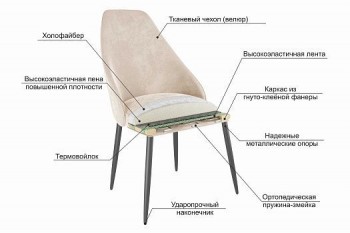 Набор стульев Милан 2 шт (желтый велюр/белый) в Емельяново - emelyanovo.mebel54.com | фото
