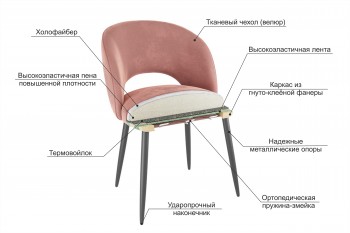 Набор стульев Моли 2 шт (бежевый велюр/белый) в Емельяново - emelyanovo.mebel54.com | фото